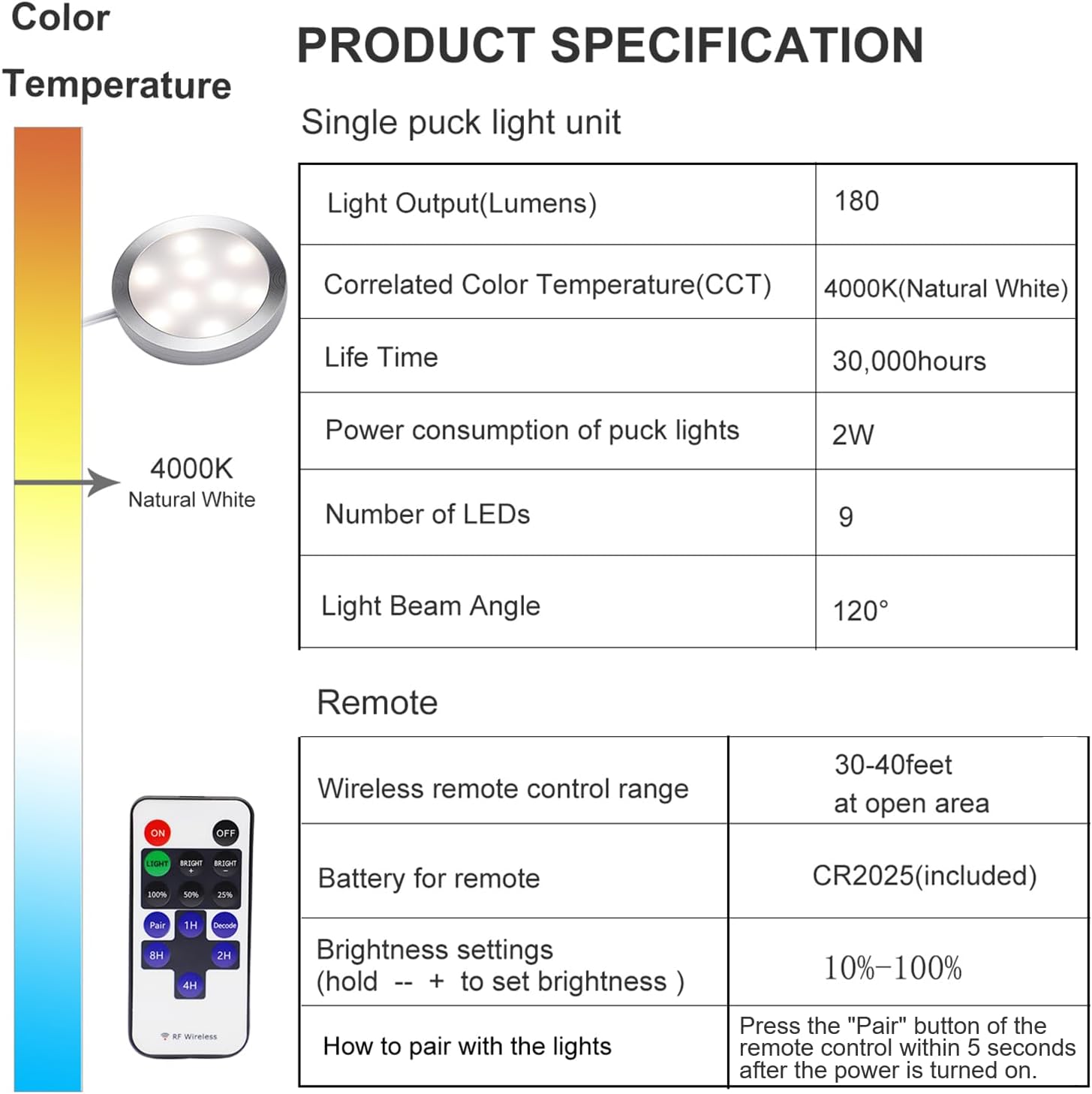 Aiboo LED Luce Sottopensile Cucina Dimmerabile - immagine 4