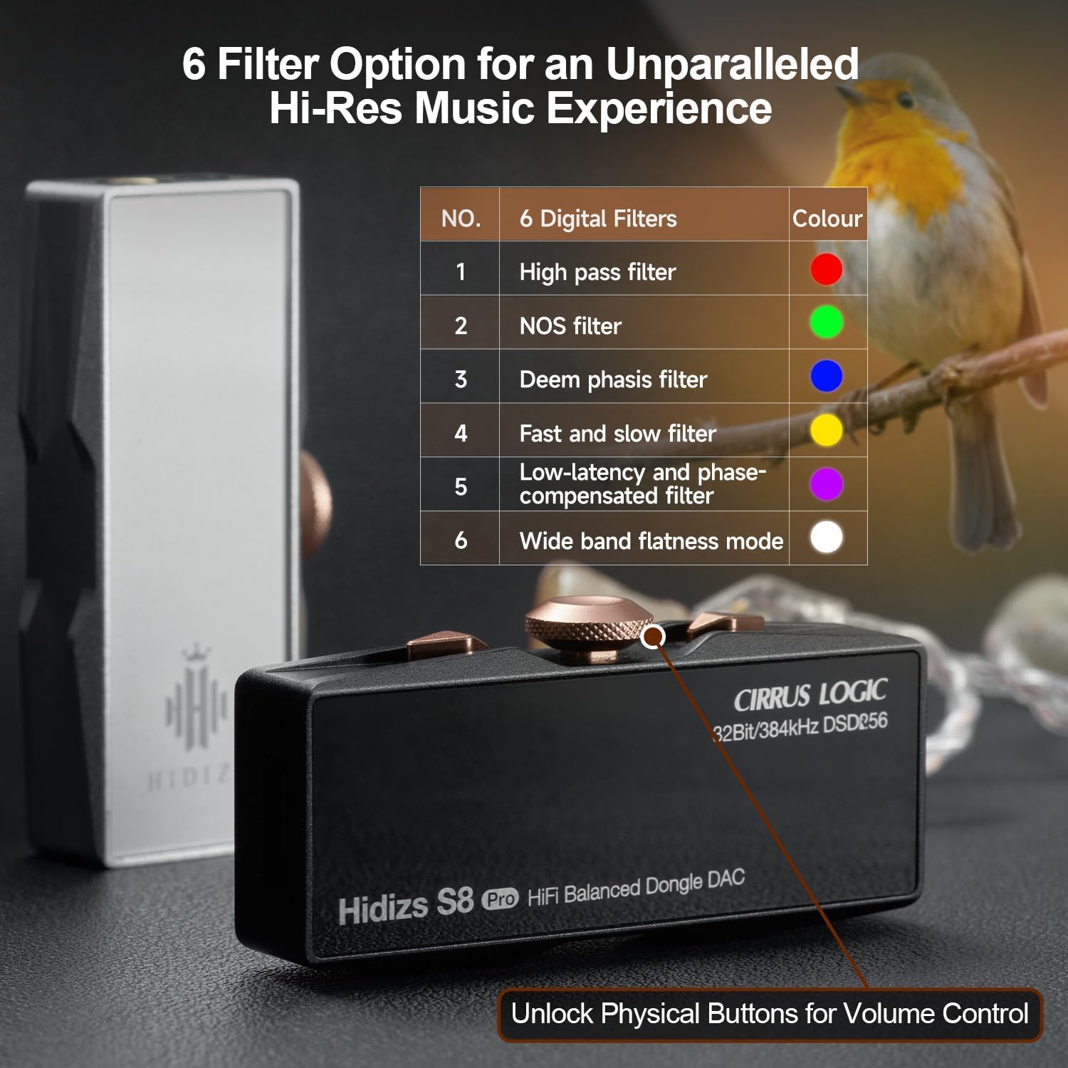 HIDIZS S8 Pro Robin - Amplificatore Cuffie HiFi, Argento - immagine 3