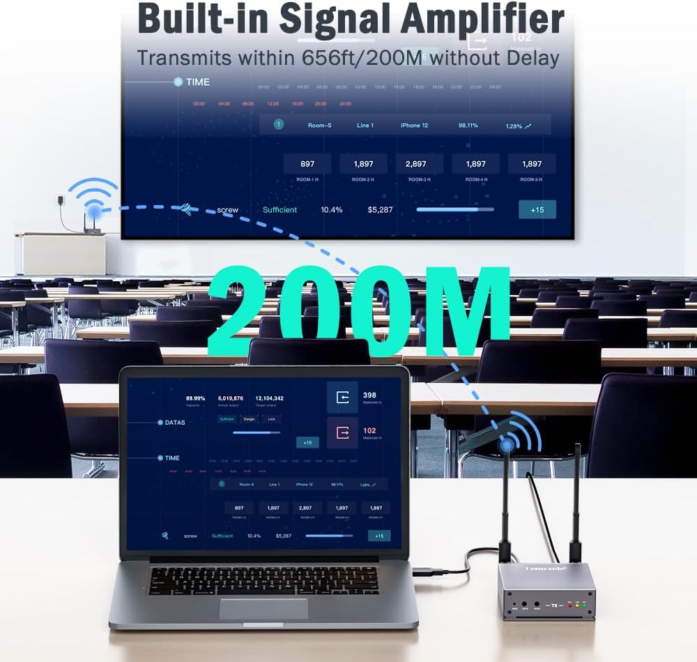 Lemorele Trasmettitore e Ricevitore Wireless HDMI 200M - immagine 5