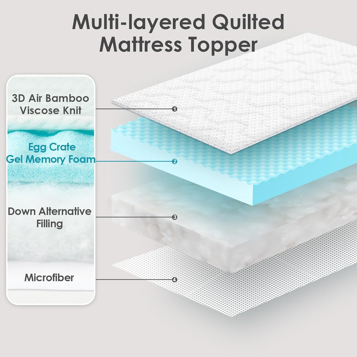Eheyciga Topper Materasso Singolo 90x190 Memory Foam - immagine 6