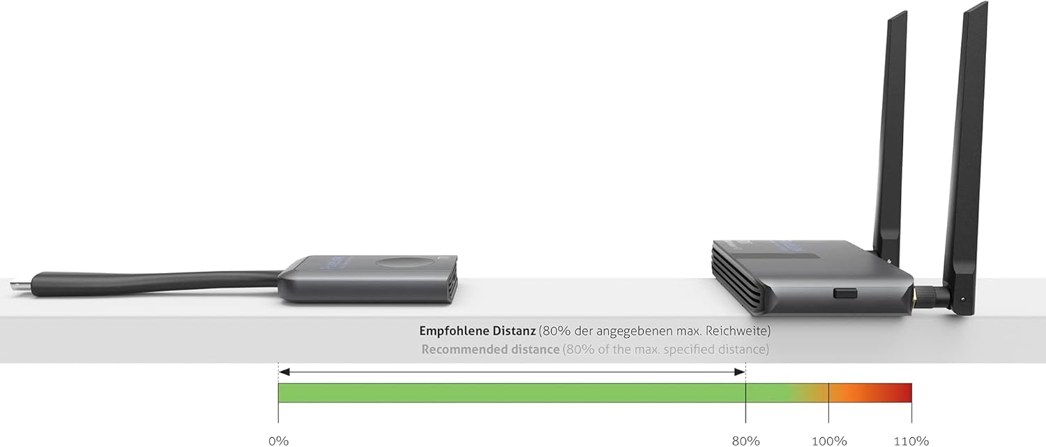 Purelink® Wireless-HDMI Set Full HD 1080p - immagine 7