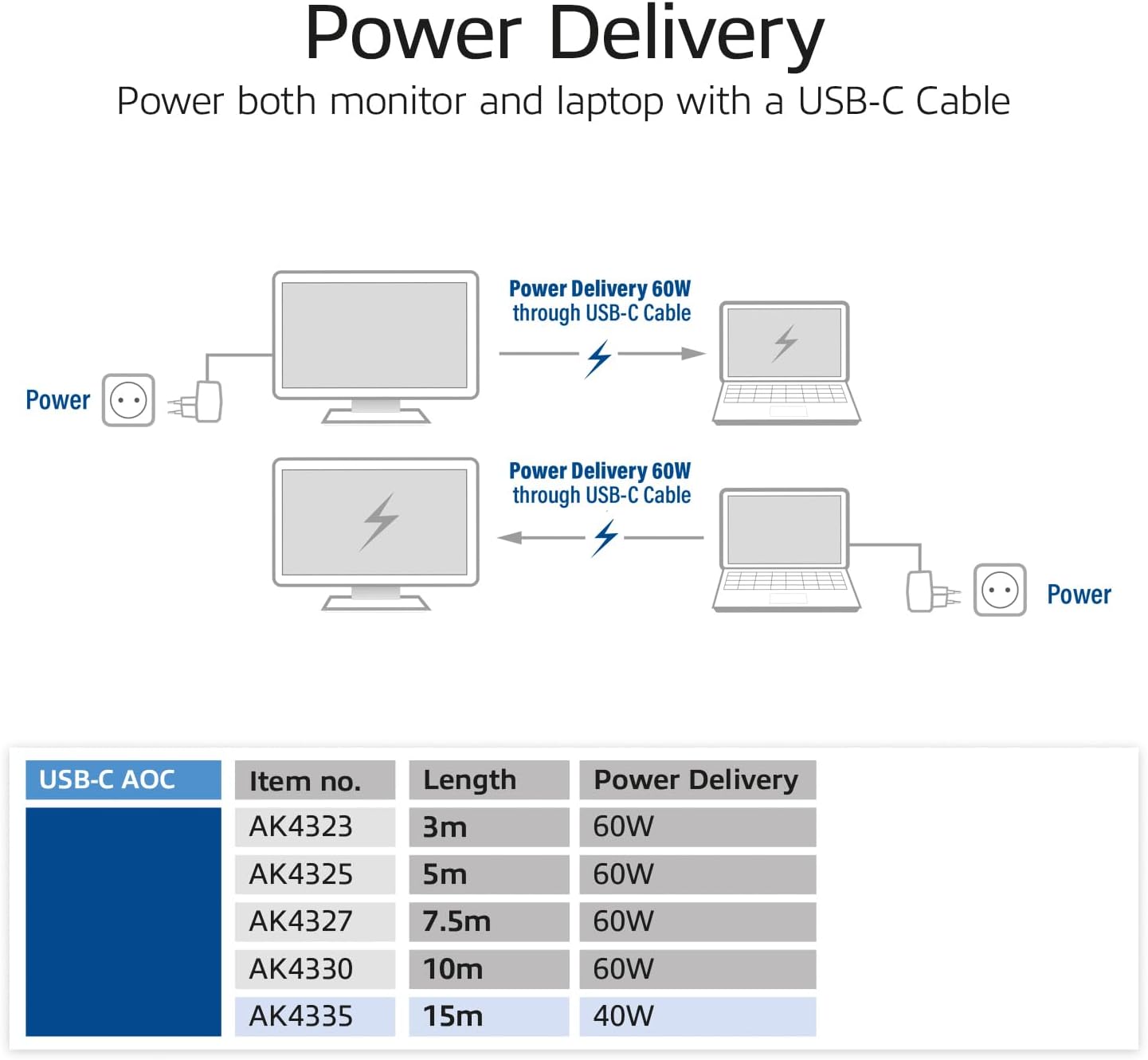Act USB C Active Optical Cable (AOC) 3m 10 Gbps - immagine 5