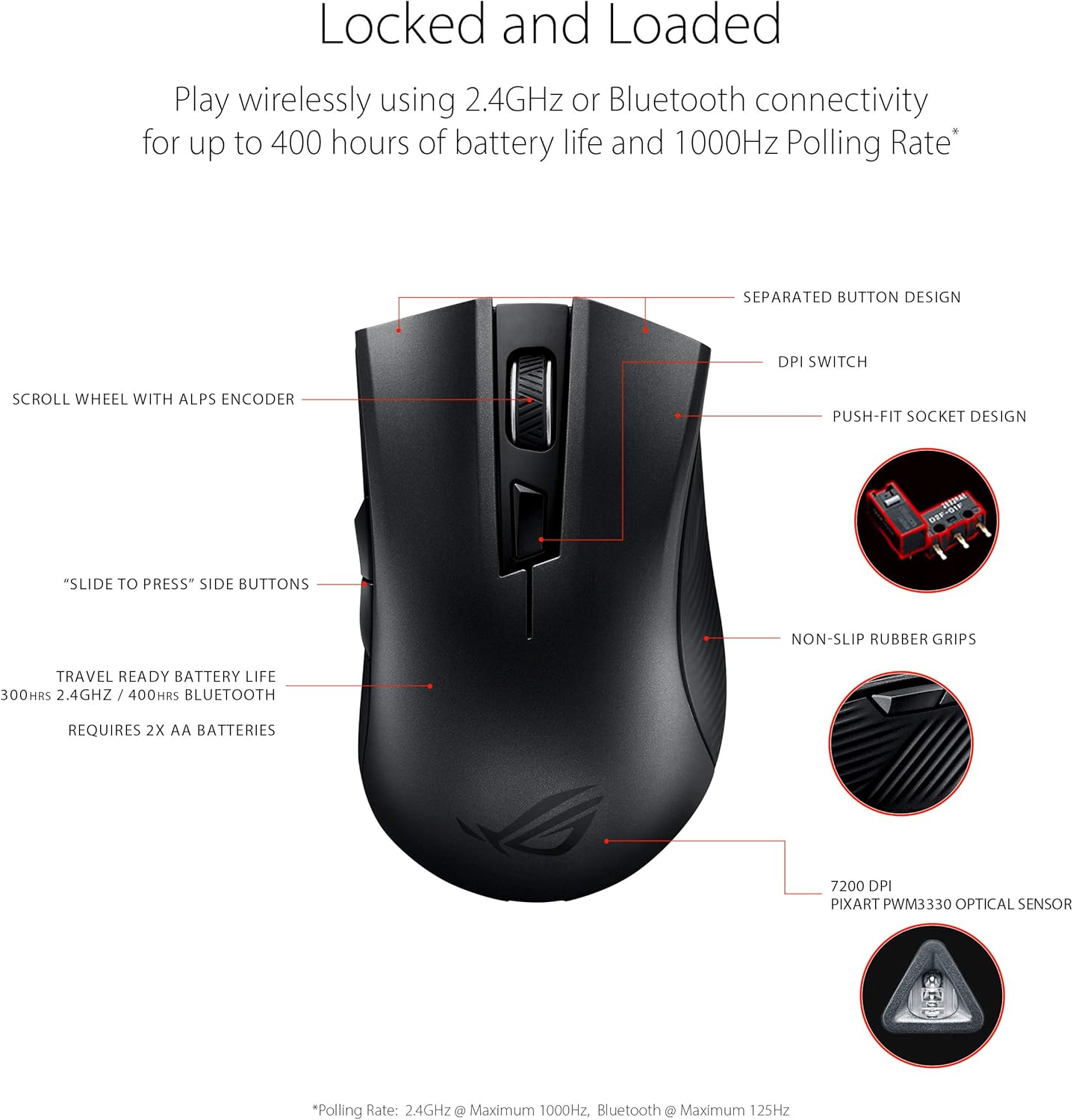 Asus ROG Strix Carry Mouse - immagine 3