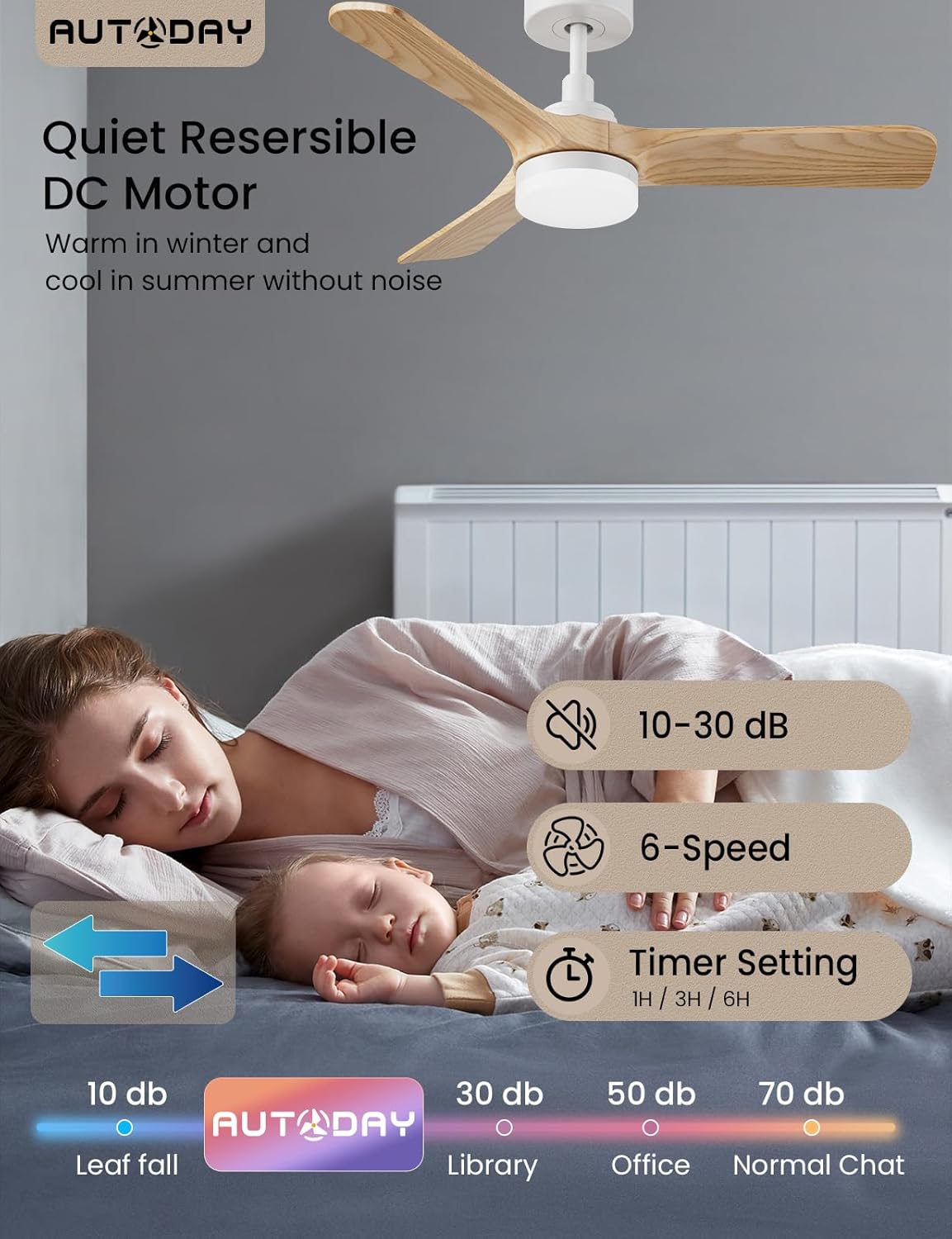 Autoday Ventilatore da Soffitto Legno con Luce 90cm - immagine 2