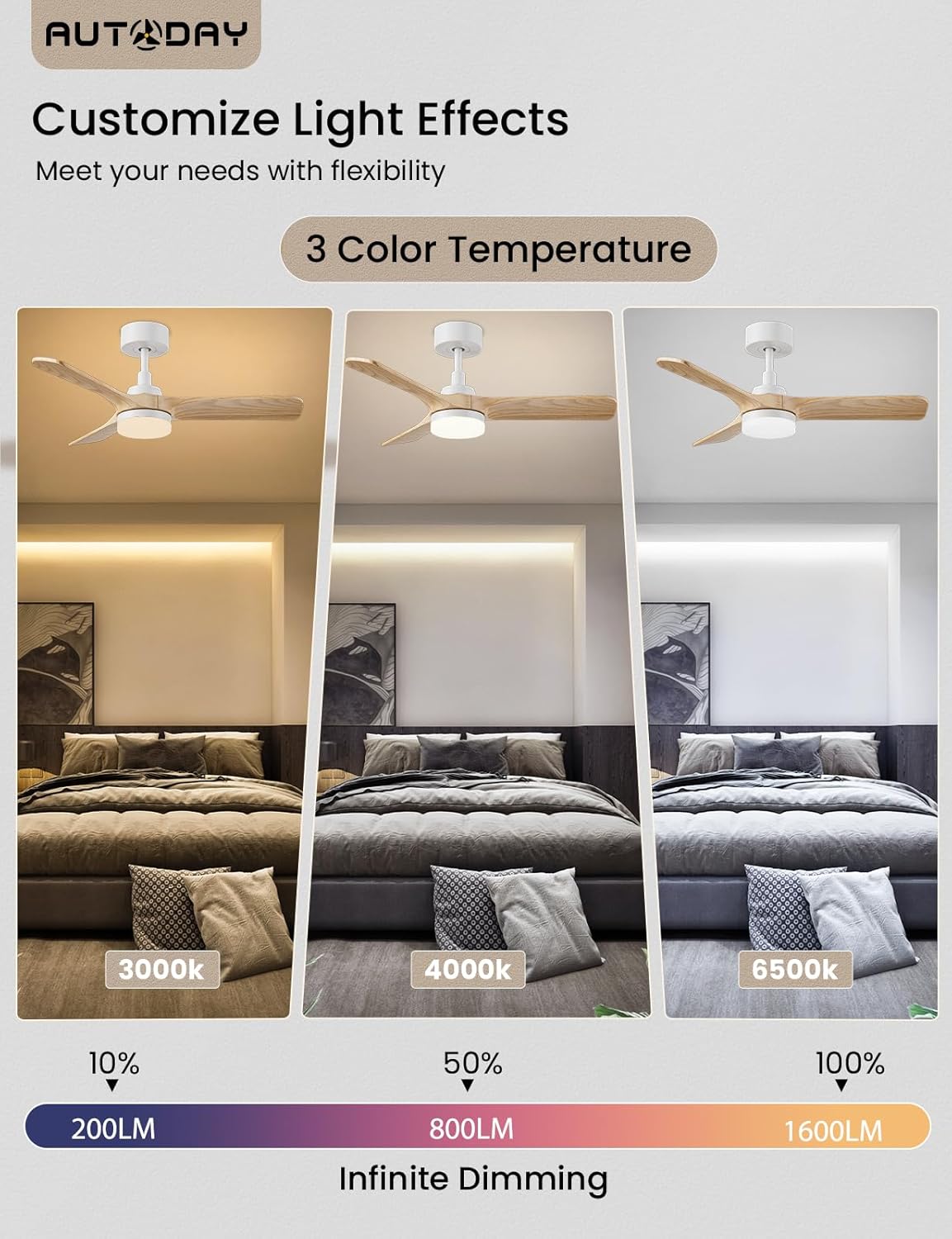 Autoday Ventilatore da Soffitto Legno con Luce 90cm - immagine 3