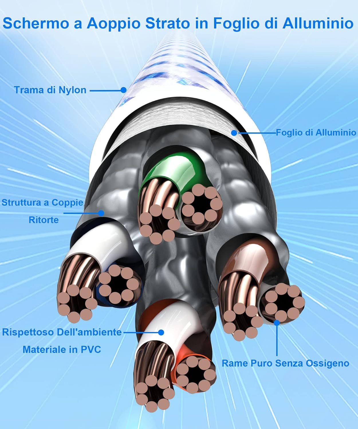 Cavo Ethernet Cat 8 5m Intrecciato in Nylon - immagine 5