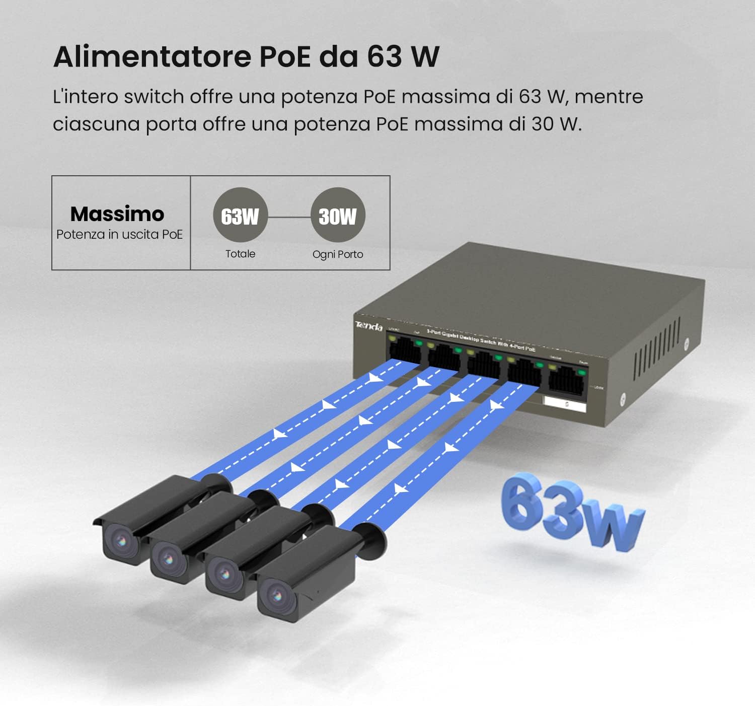 Tenda Switch PoE 5 Porte Gigabit 63W - immagine 3