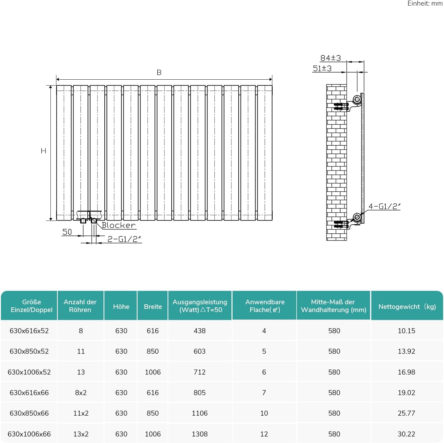 EMKE Radiatore Orizzontale 630x620mm 450W, Bianco - immagine 5