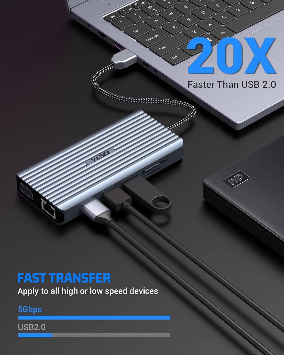 Ylsci Docking Station USB C 12 in 1 - immagine 3