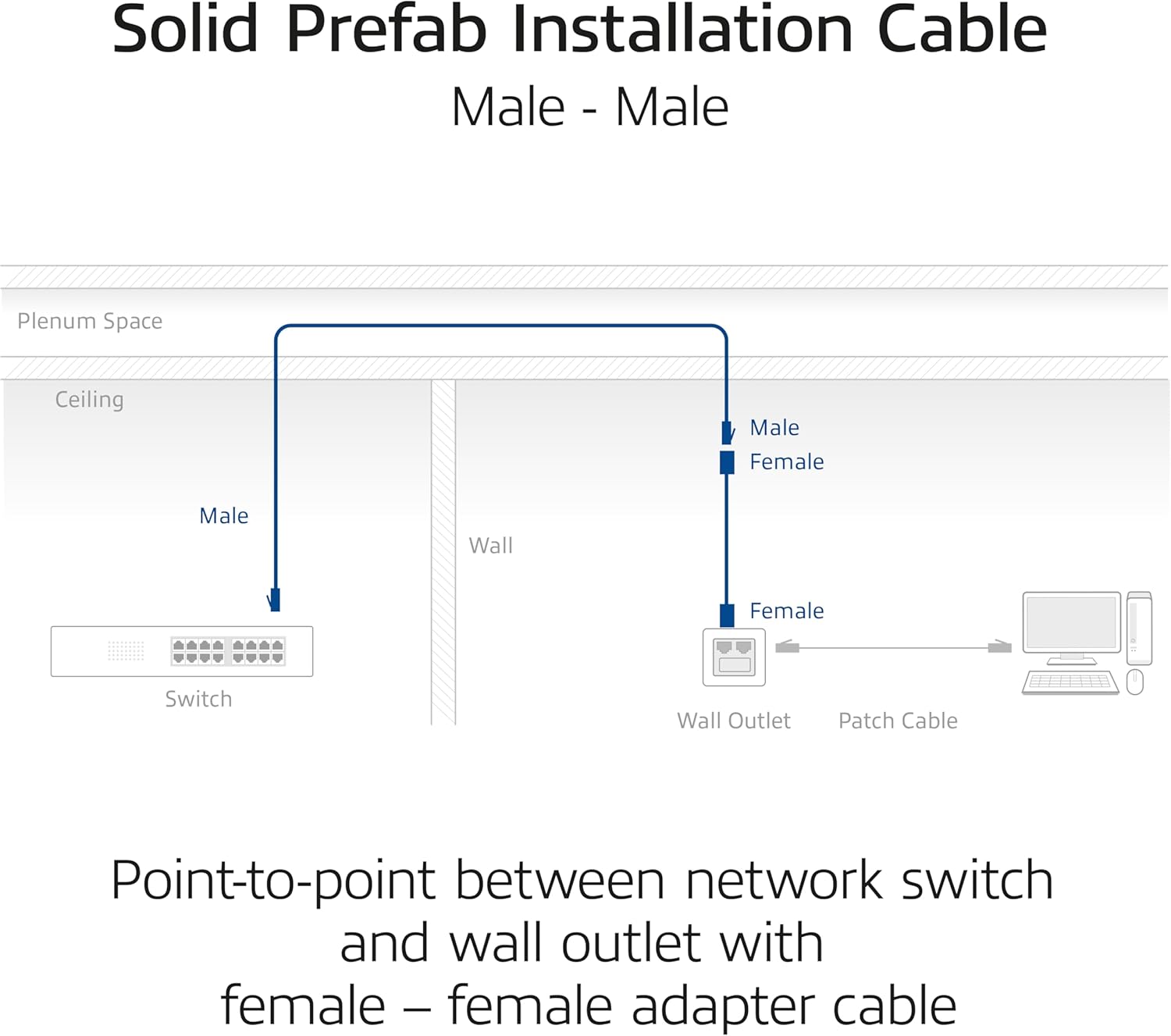 Act Cavo di Installazione CAT6A S/FTP 30m B2ca - immagine 3