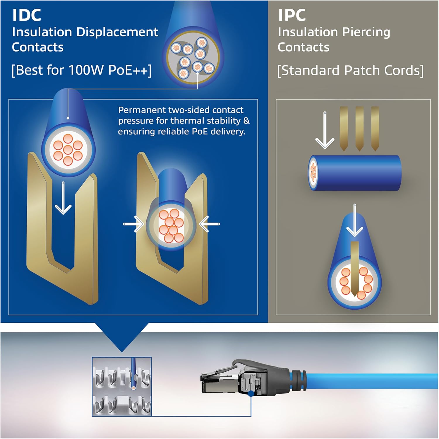 Act Cavo di Installazione CAT6A S/FTP 30m B2ca - immagine 7
