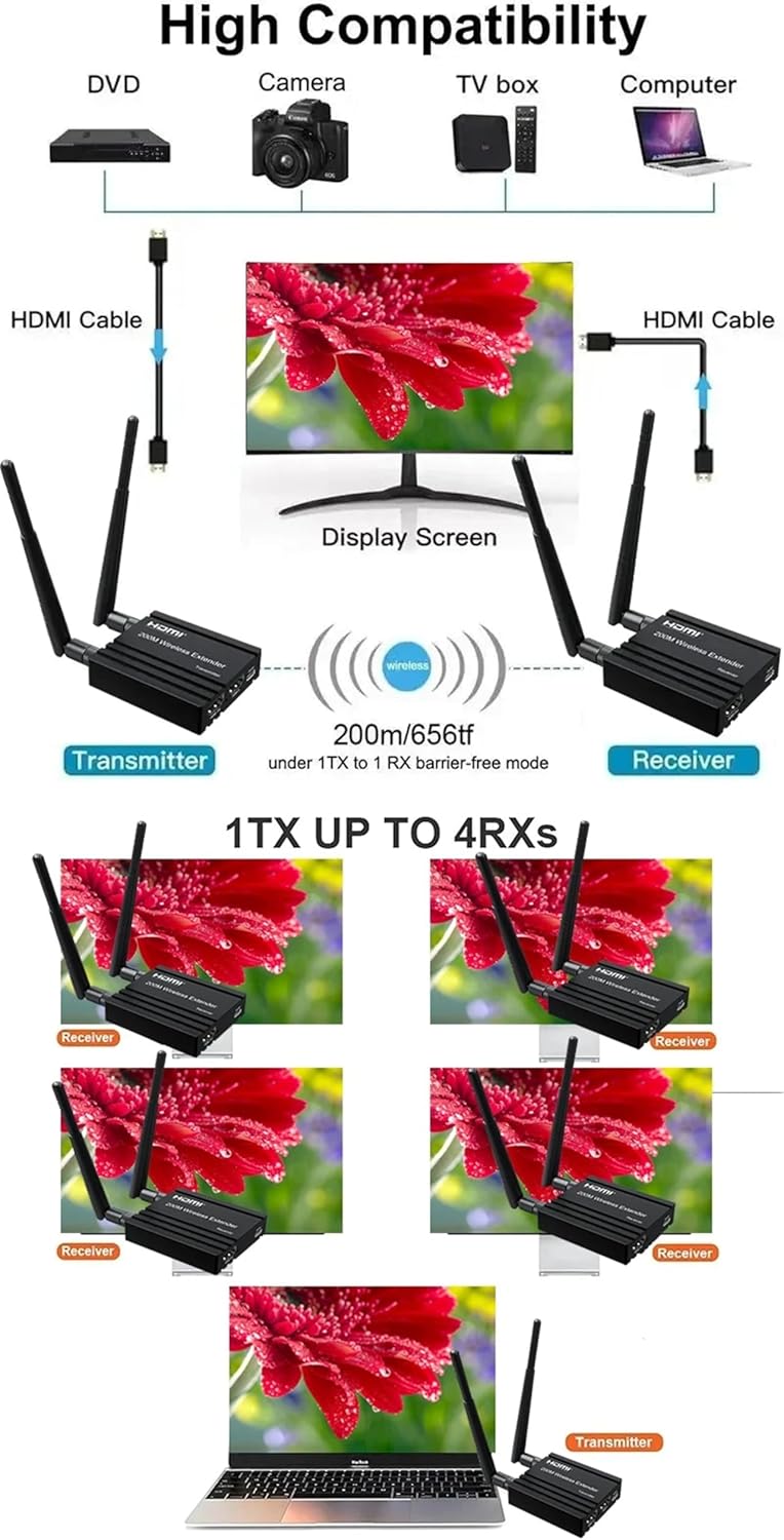 Extender HDMI Wireless 1080P (TX+RX) - immagine 4