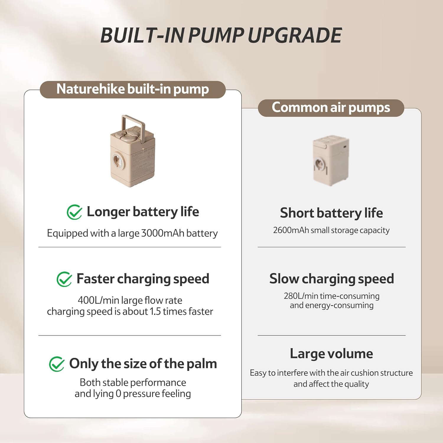 Naturehike Materasso ad Aria 2 Persone 200x150x25 cm - immagine 4