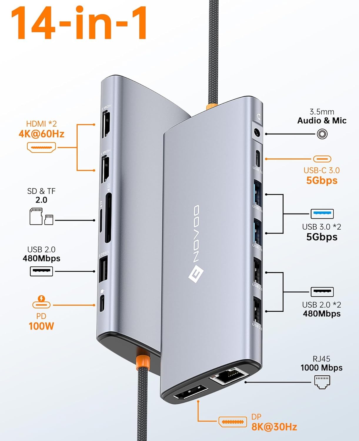 Novoo Docking Station 14-in-1 Hub USB C con 2 HDMI 4K - immagine 2