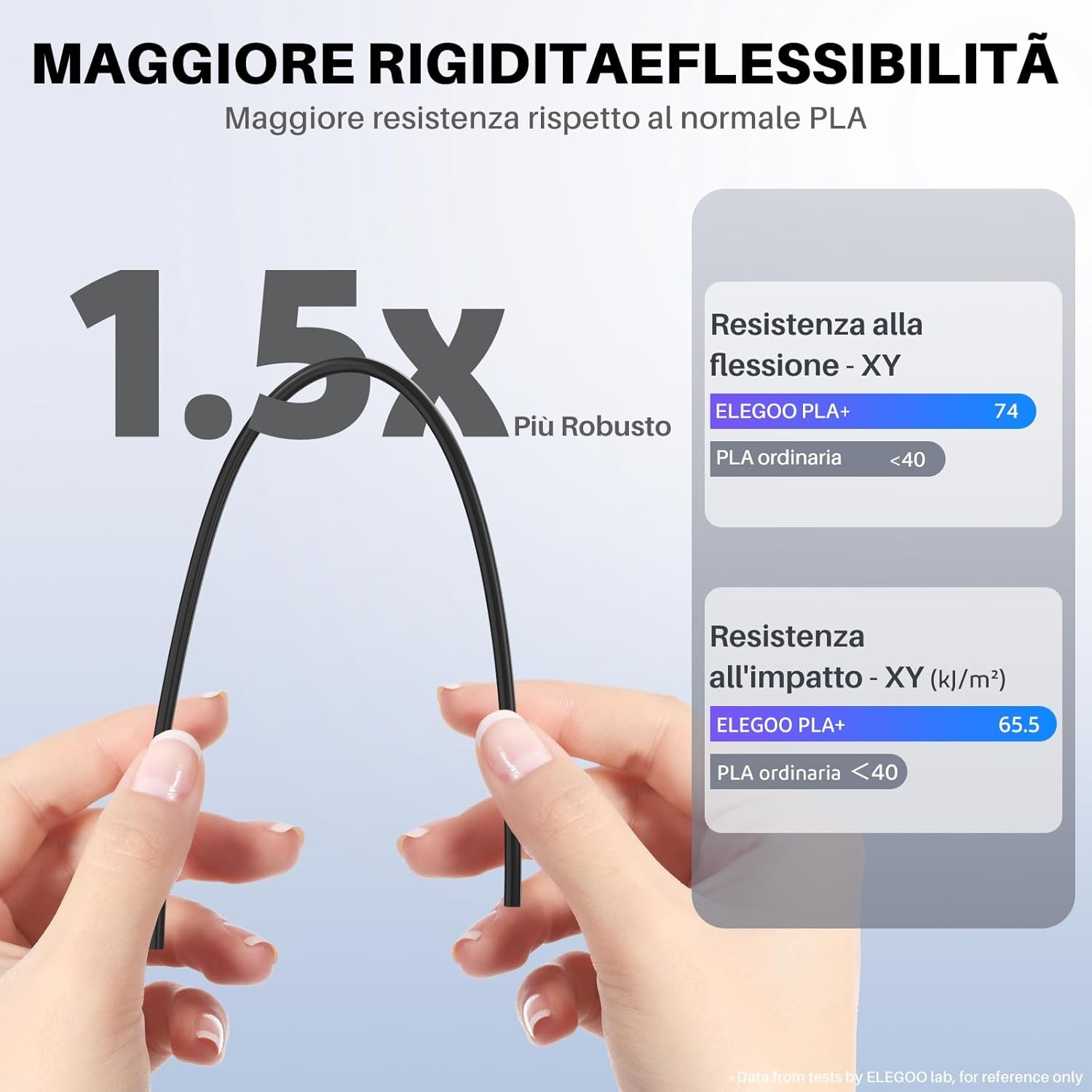 Elegoo Filamento PLA+ 1.75mm Nero 4KG - immagine 2