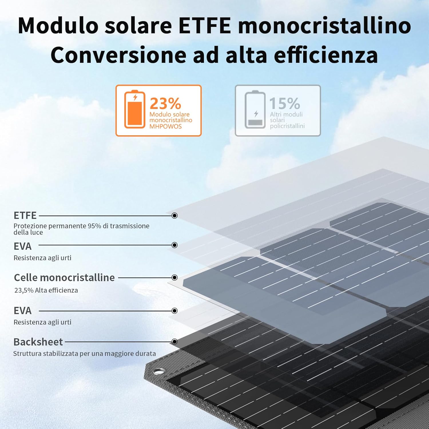 Pannello Solare Portatile Pieghevole 120W - immagine 3