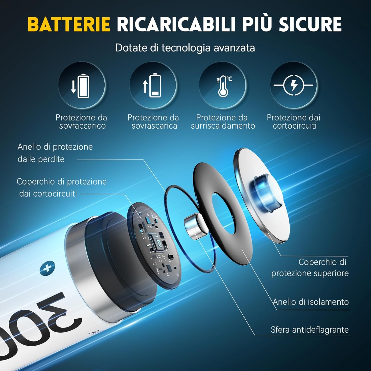 8PCS 1,5V AA Lithium Batterie Ricaricabili 3000mWh - immagine 6