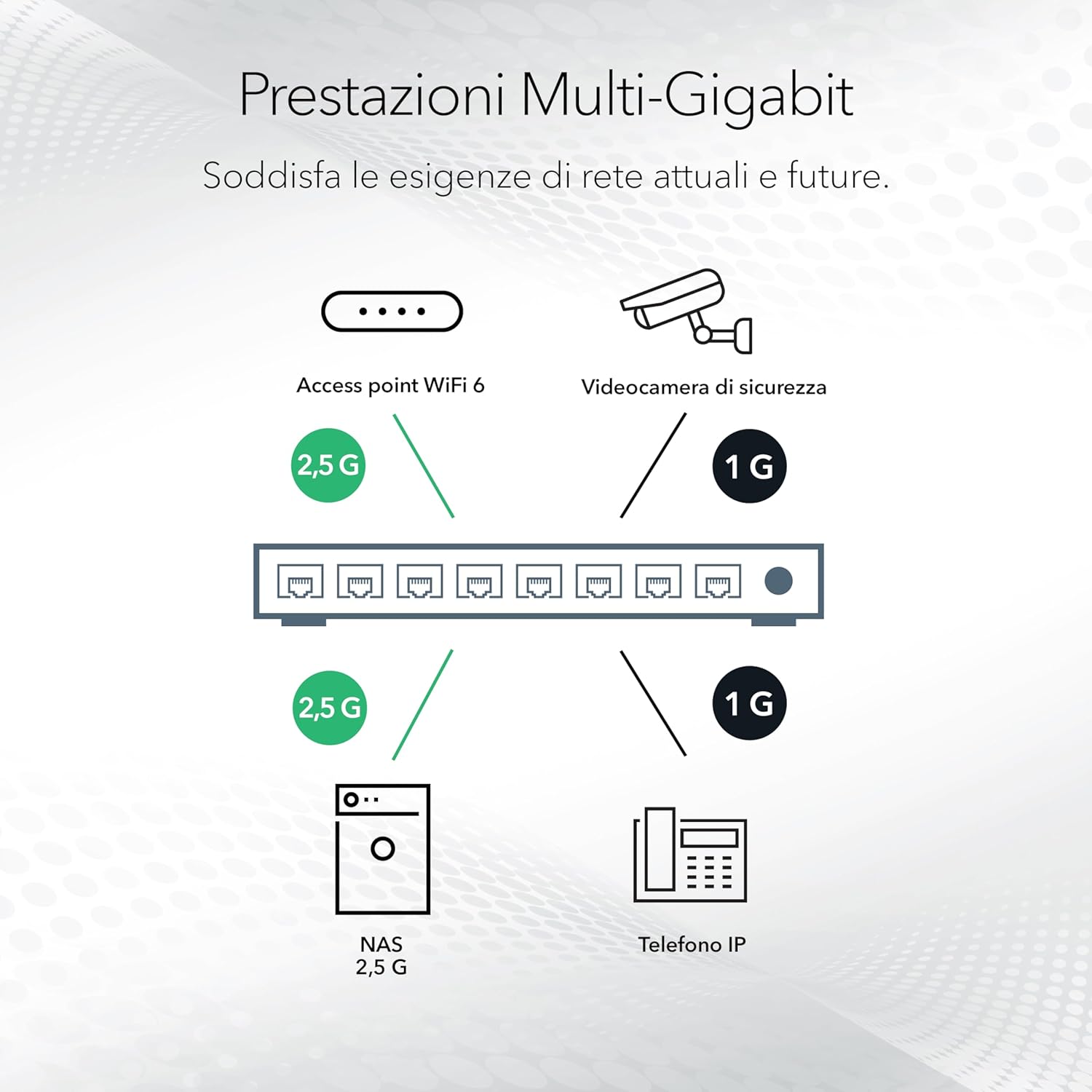Netgear MS305E - Switch Multi-Gigabit Ethernet 5 Porte - immagine 4