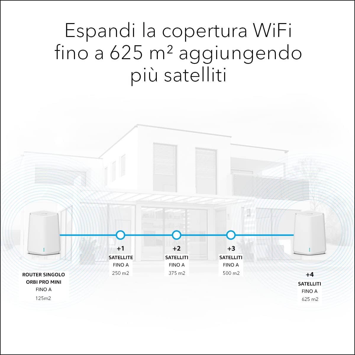 NETGEAR SXK30-100EUS - immagine 5