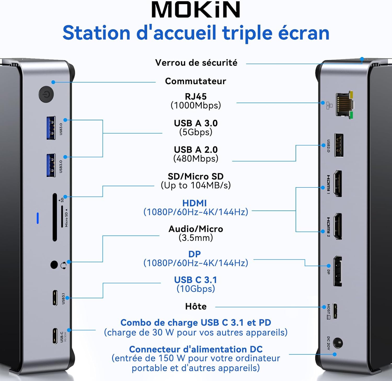 Mokin Docking Station USB C Triplo Schermo 4K@144Hz - immagine 2