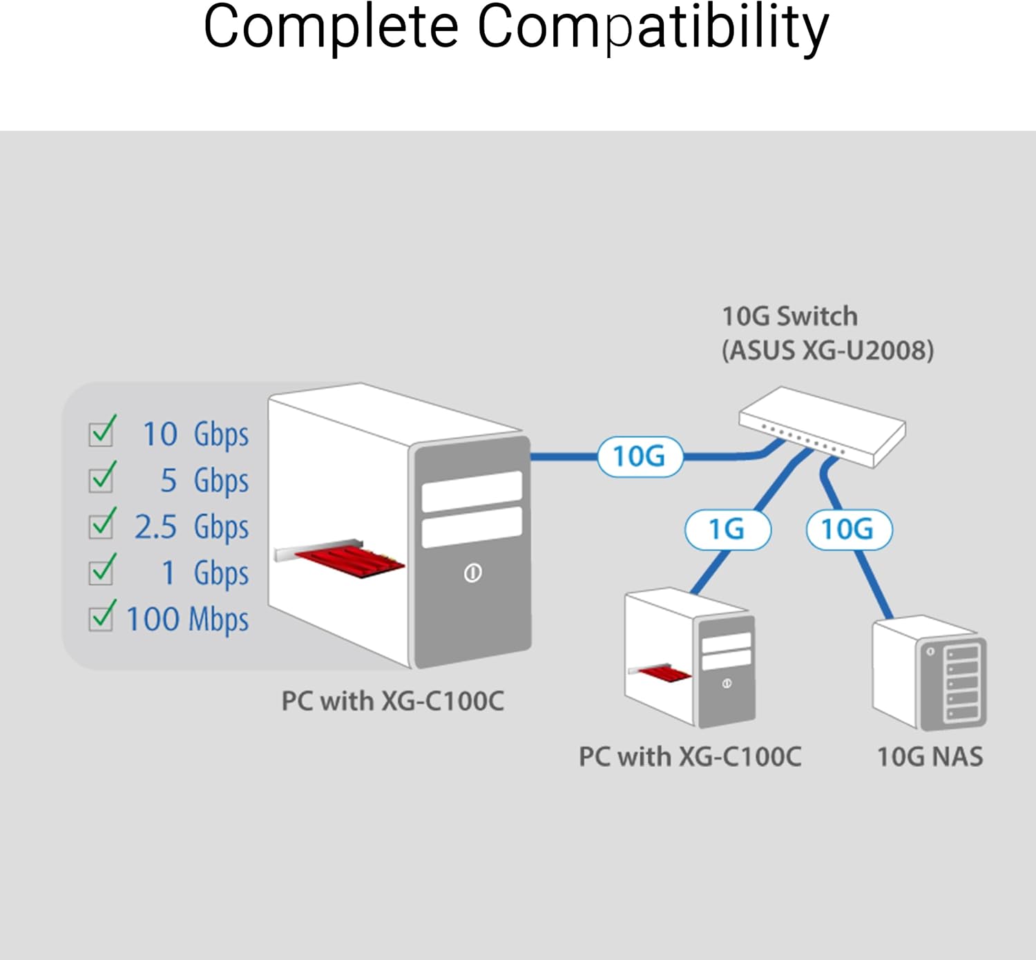 ASUS XG-C100C scheda di rete e adattatore Ethernet 10000 Mbit/s Interno - immagine 4