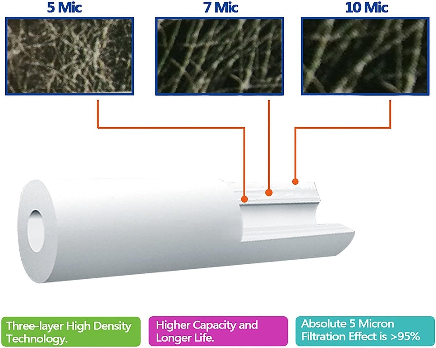 6x Aquahouse 10" Cartuccia Filtro Acqua Sedimenti - immagine 3