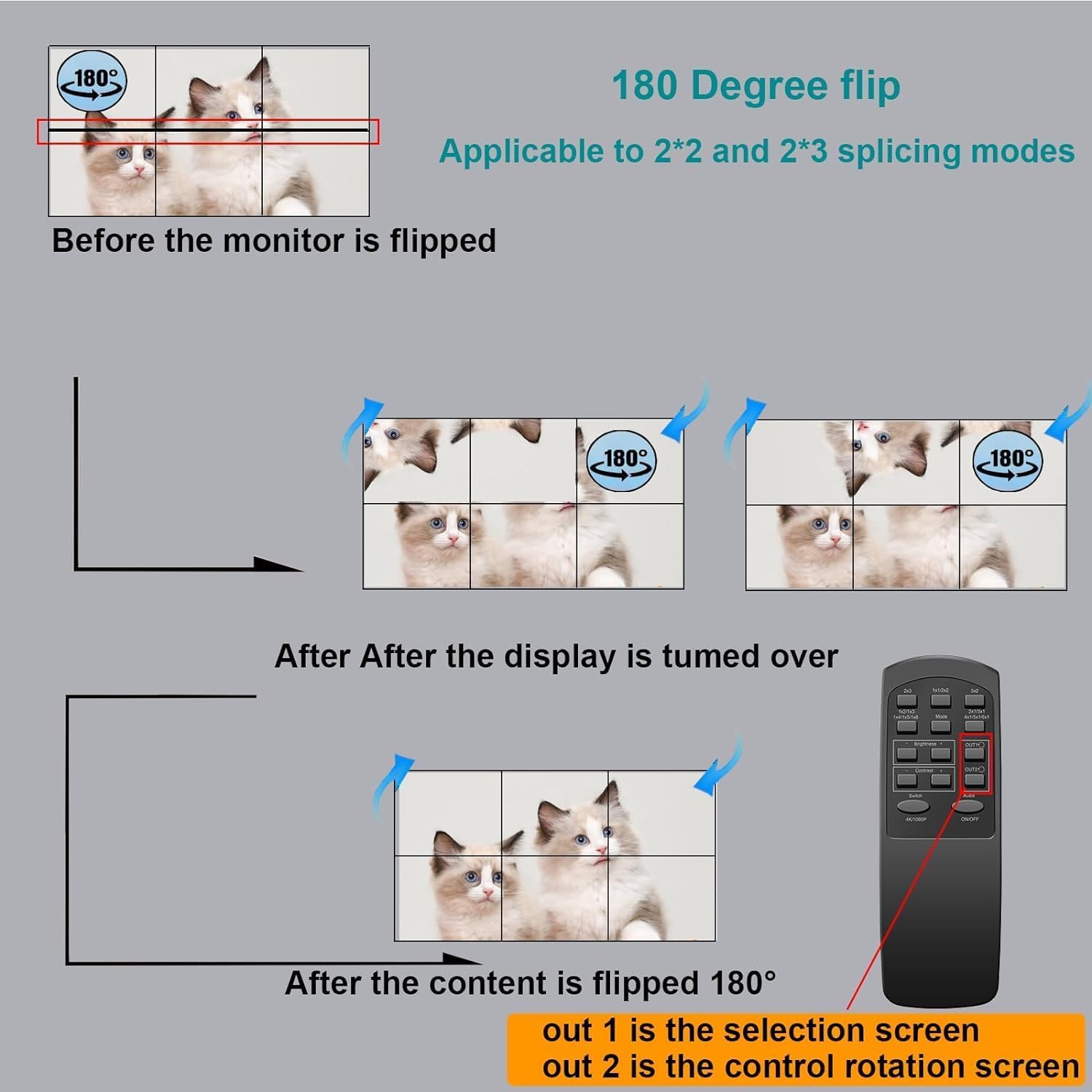 Video Wall Controller 2X3 4K HDMI & DVI - immagine 3