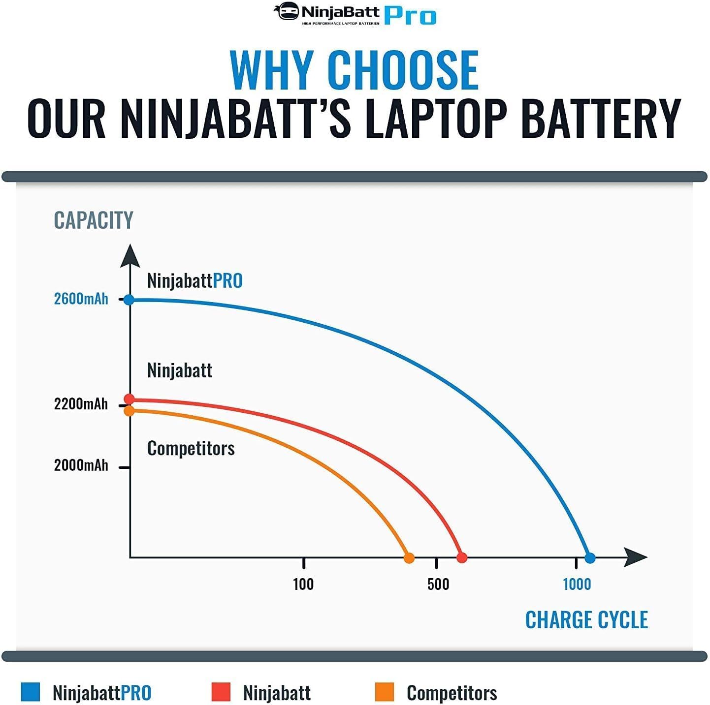 Ninjabatt Pro Batteria per HP K104 - Samsung Celles - immagine 5