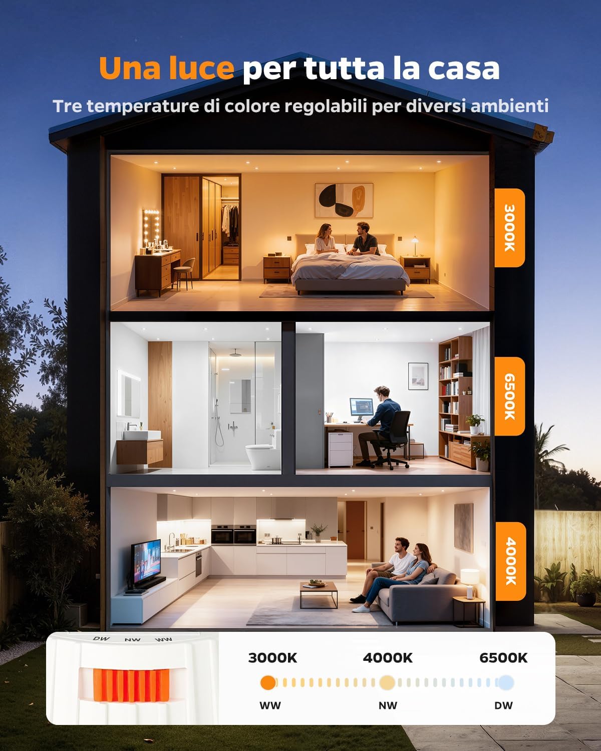 Sineyon Faretti LED Incasso per Cartongesso (Set 12) - immagine 2