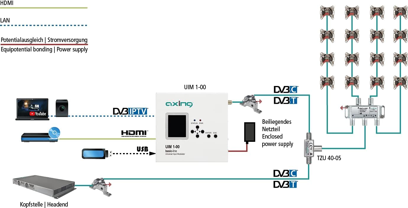 AXING Modulatore universale per input UIM100 - immagine 3