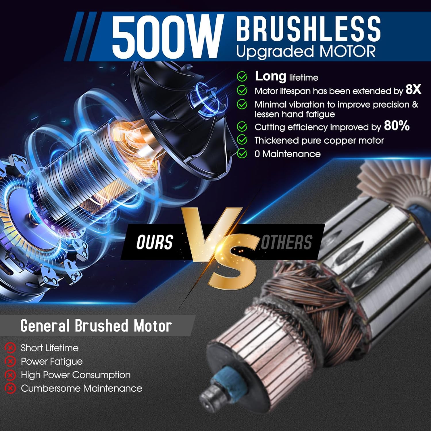 SWANSOFT Mini Motosierra a Batteria Professionale (CS-1S BLUE) - immagine 3