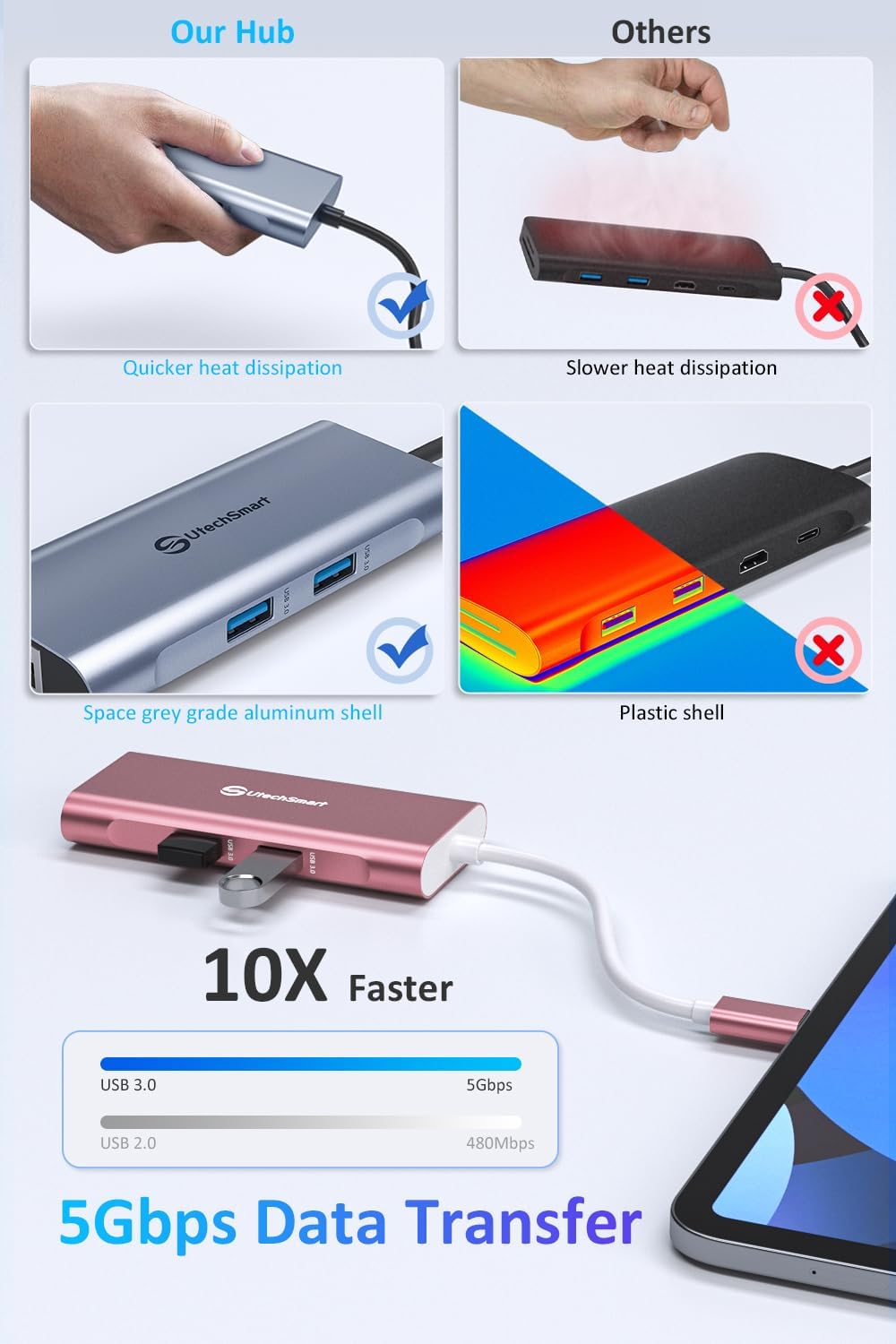 Utechsmart Hub USB C 6 in 1 con HDMI e Ethernet - immagine 4
