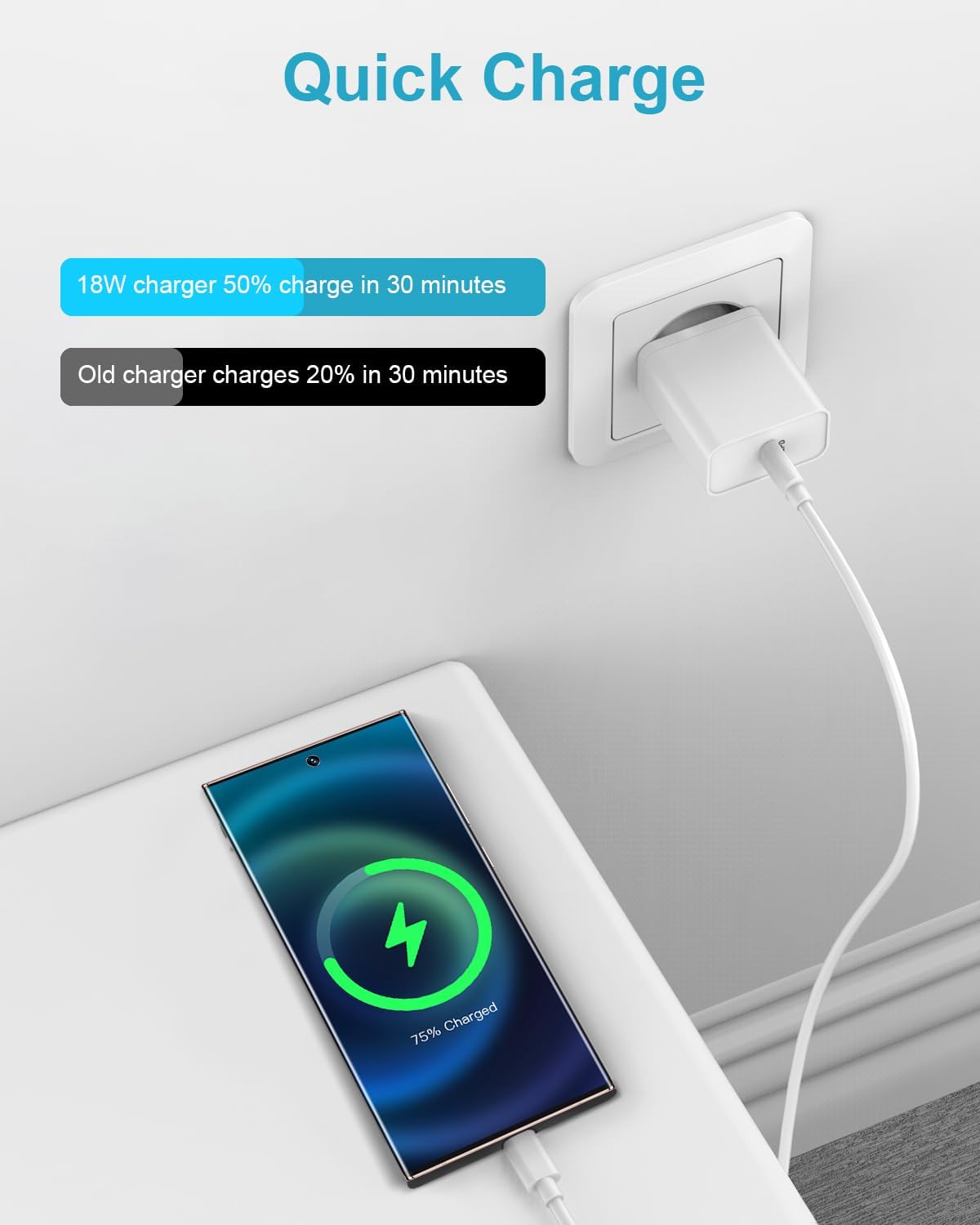 Caricatore USB 18W Quick Charge 3.0 con Cavo Type-C 2M - immagine 3