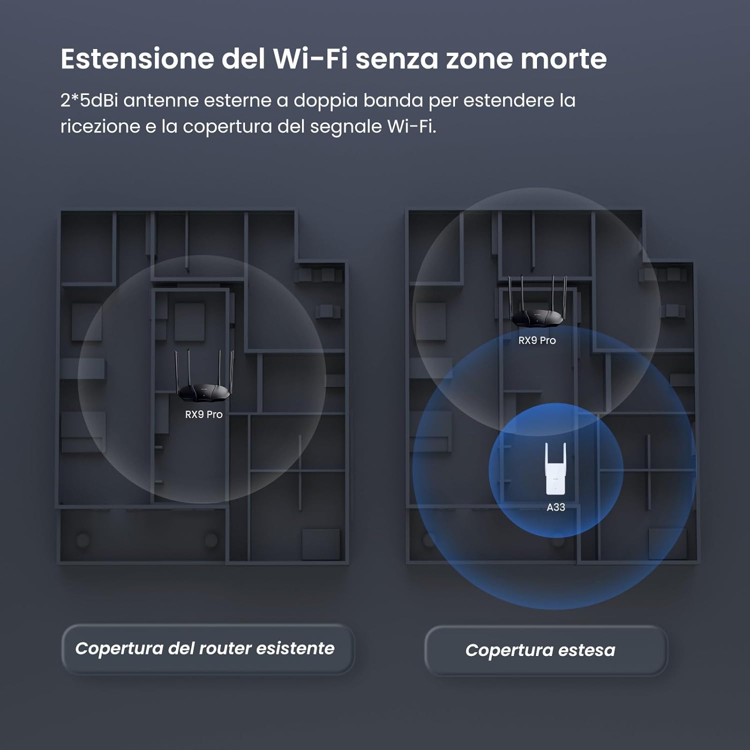 Tenda A33 Repeater WiFi 6 AX3000 Dual Band Gigabit - immagine 3