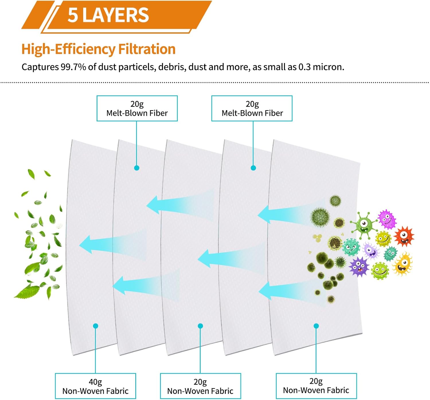 10 Sacchetti per Aspirapolvere Karcher WD3 WD2 Plus - immagine 6