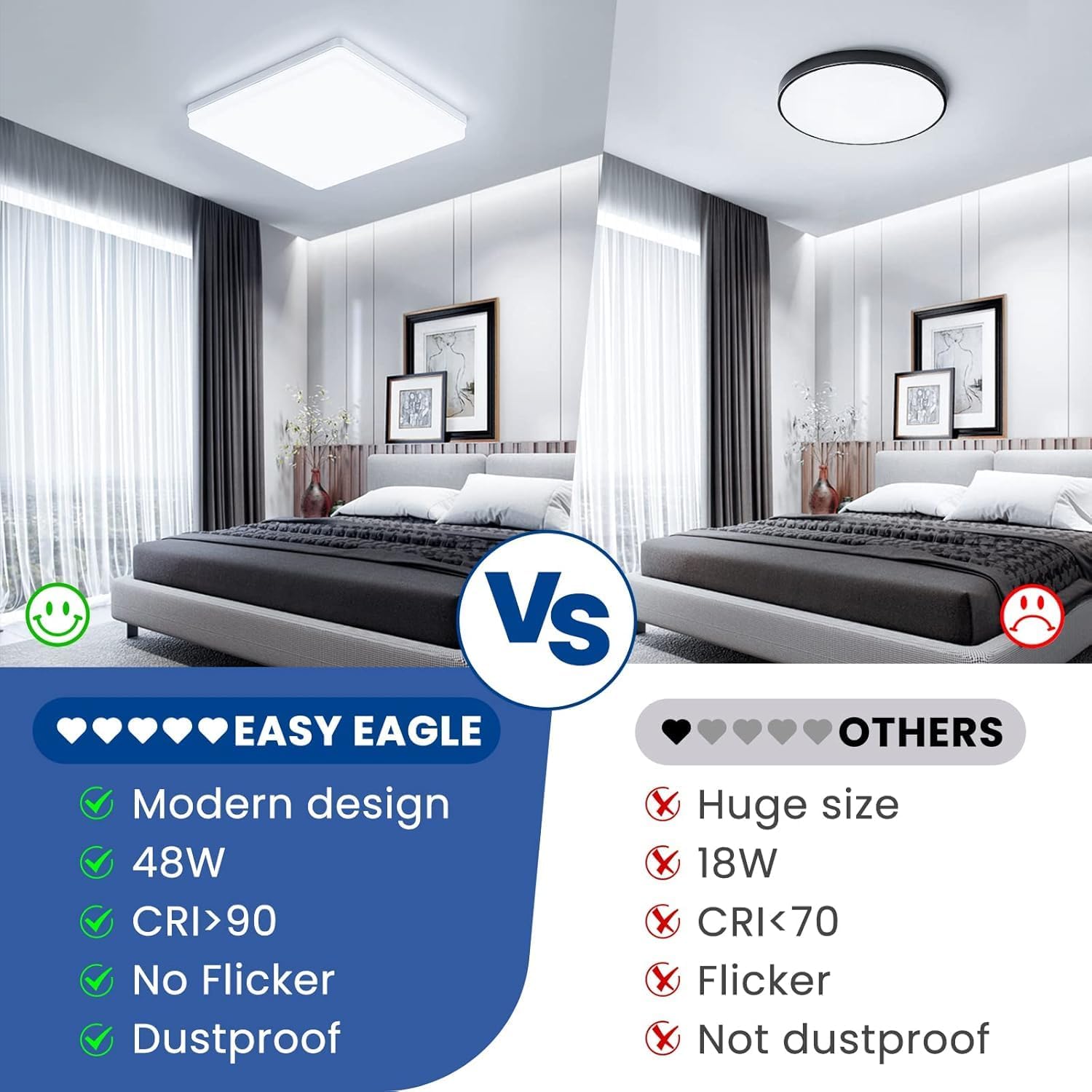 Easy Eagle Plafoniera Led Soffitto Quadrata 48W 6500K - immagine 5