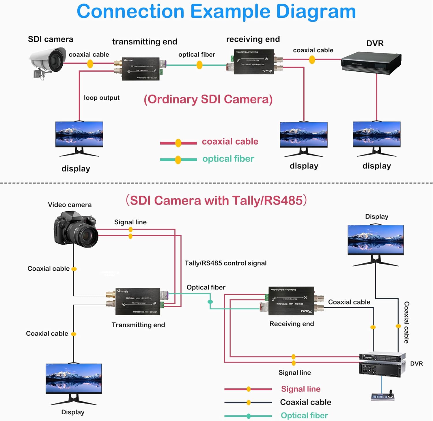 Mini Prolunga Video 3G-SDI 1080P con Uscita Loop - immagine 2