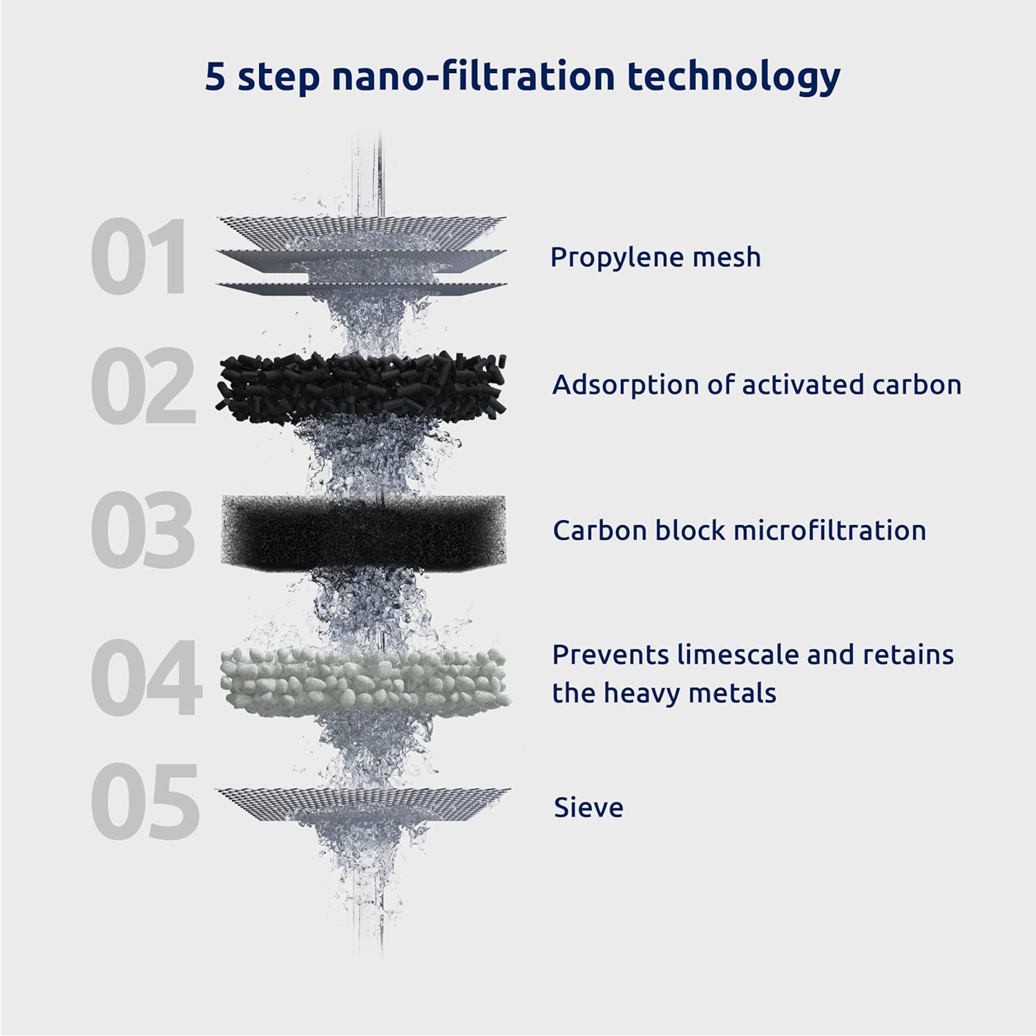 Tappwater EcoPro Refills - Cartucce di Ricambio - immagine 4