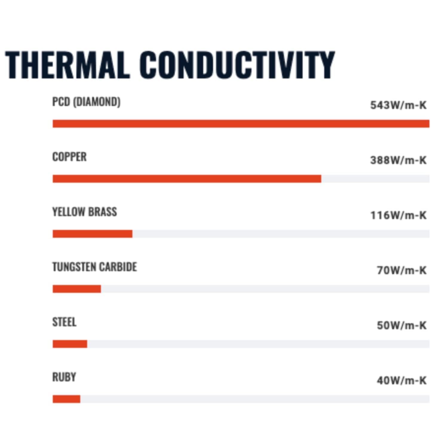 DiamondBack K1 Compatible Nozzle - 0.4mm - immagine 5