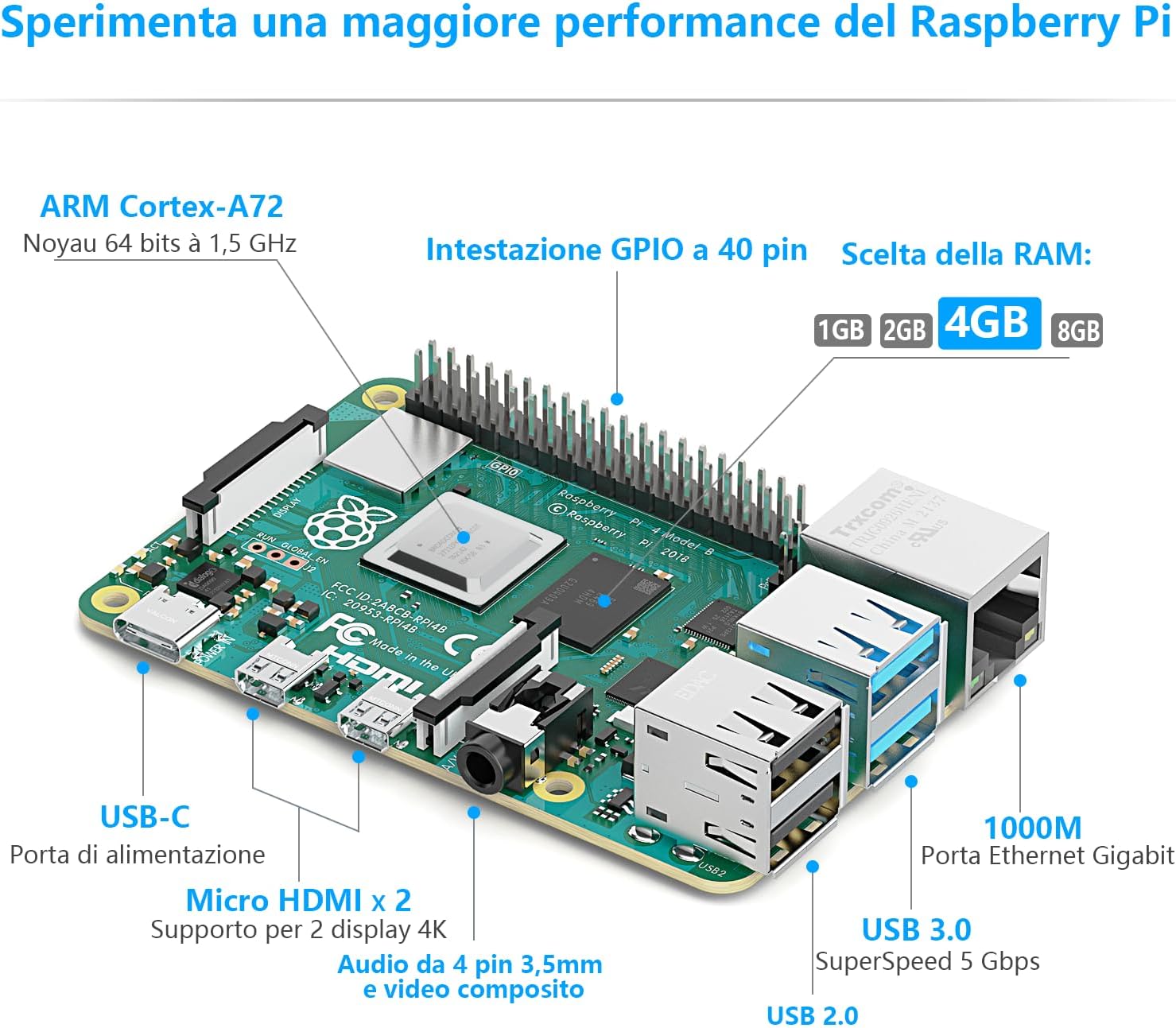Irasptek Kit Avvio Raspberry Pi 4B 4GB RAM 64GB SD - immagine 2