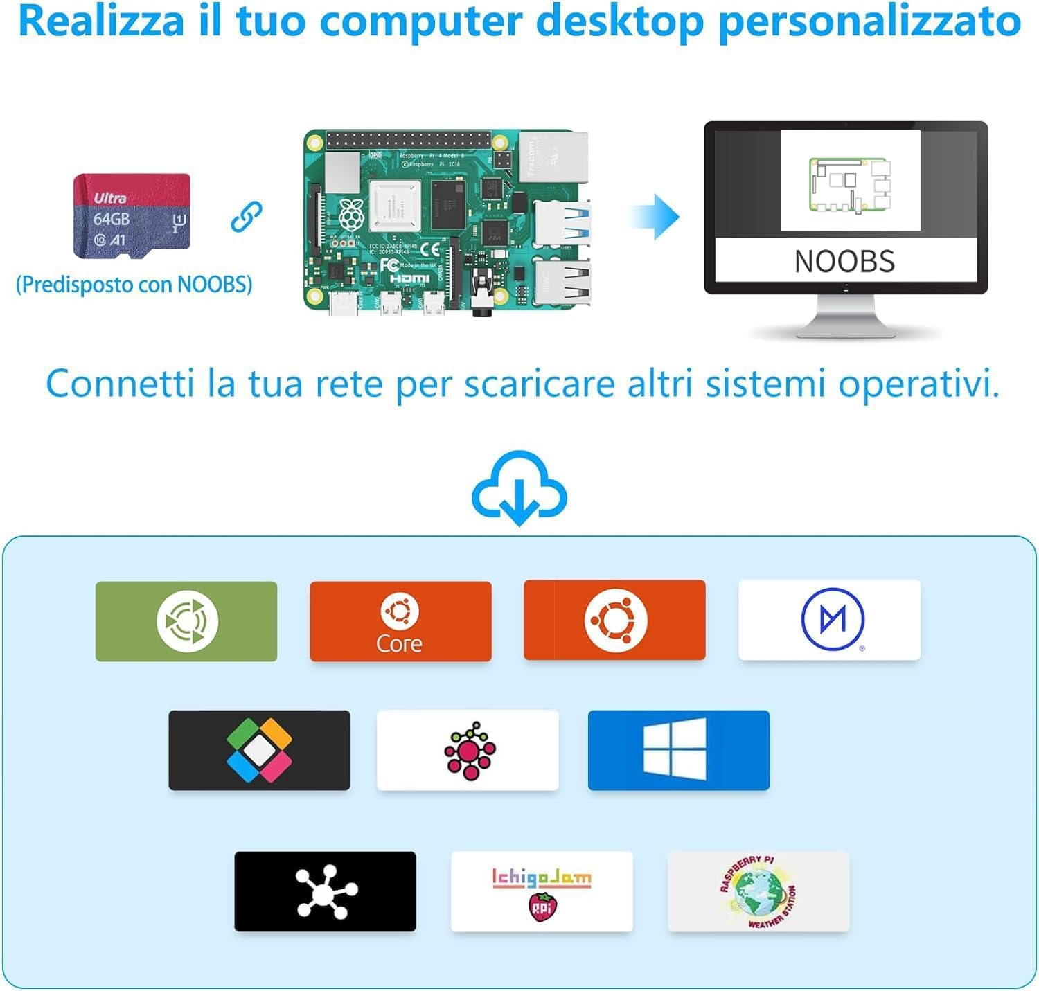 Irasptek Kit Avvio Raspberry Pi 4B 4GB RAM 64GB SD - immagine 4