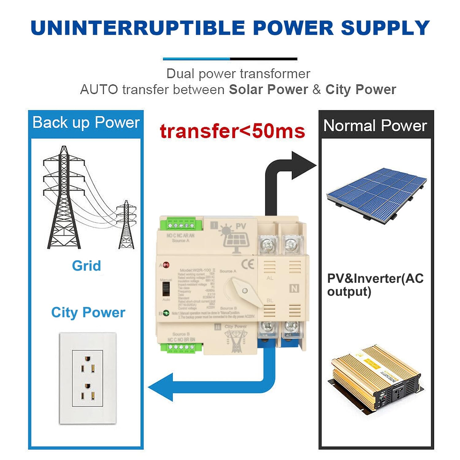 Dewin Interruttore di Trasferimento Automatico ATS 2P 100A - immagine 3