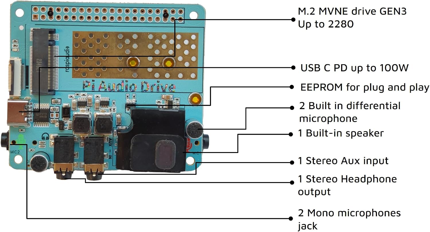 Audio DAC Hat Sound Card (PI Audio Drive) for Raspberry PI4 All Models ...