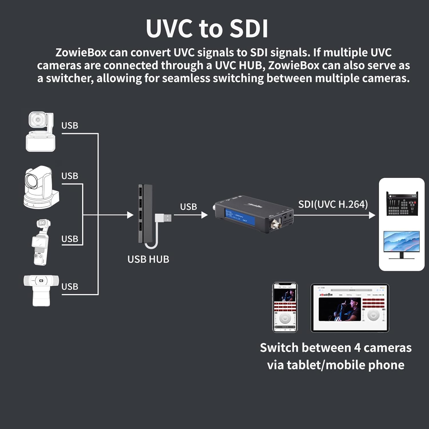 ZowieBox 3G SDI NDI nativo HX3 Video Streaming Encoder Decoder - immagine 8