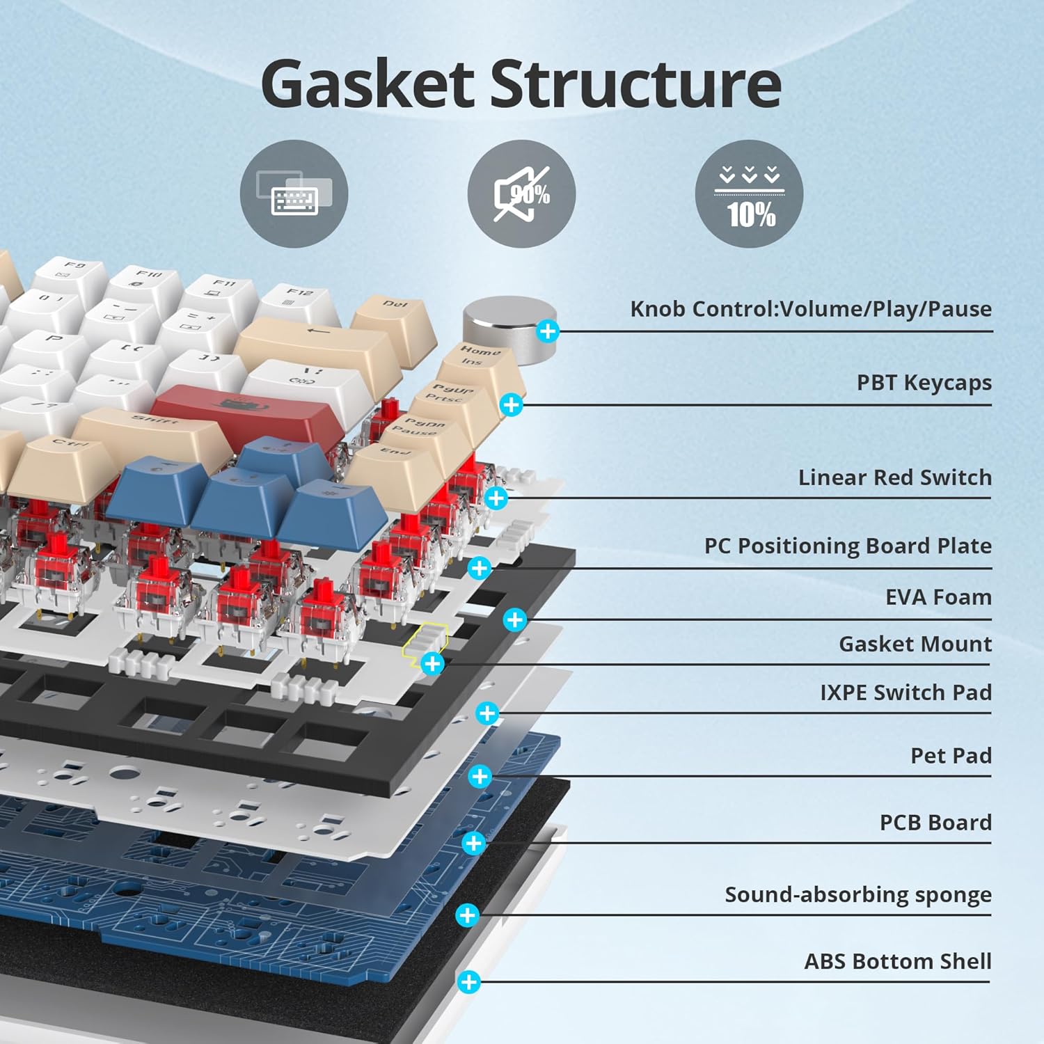 Solidee Tastiera Meccanica Gaming 75% RGB - immagine 5