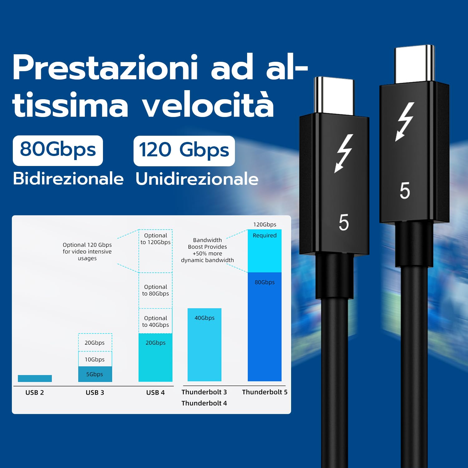 Mcbazel Cavo Thunderbolt 5 80Gbps 240W, 1M - immagine 2