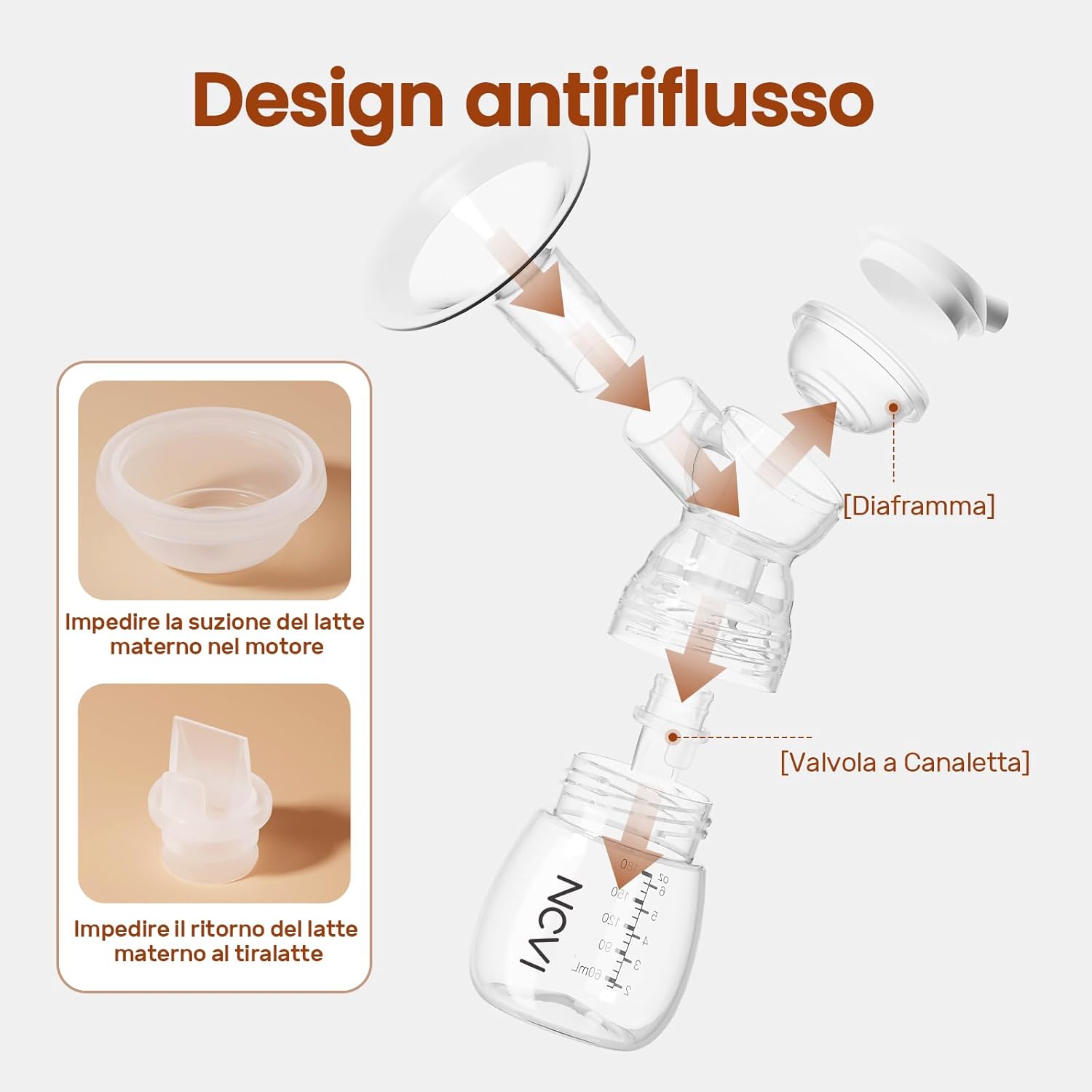 Ncvi Tiralatte Elettrico Doppio, Ricaricabile - immagine 7