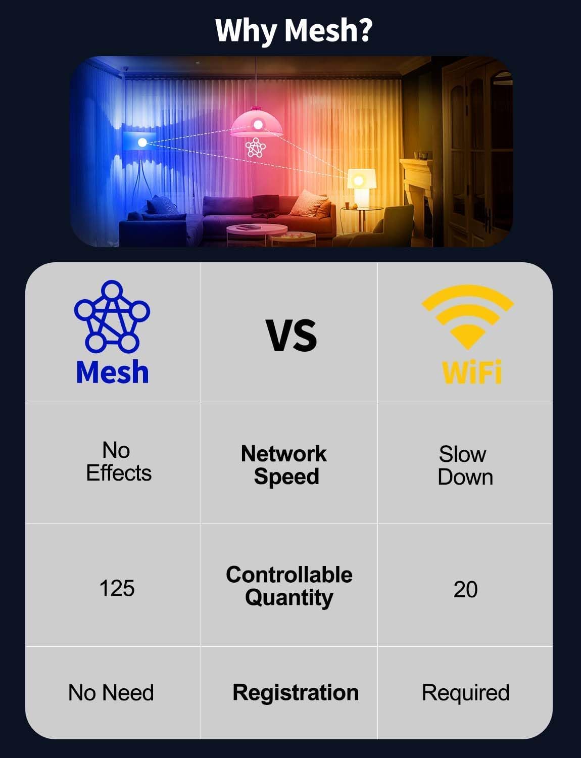 Ilc Lampadina Alexa E27 12W (Pacco da 4) - immagine 7