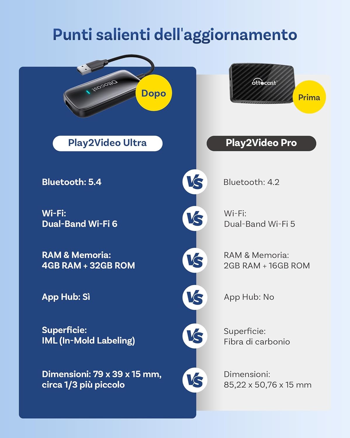 Ottocast Play2video Ultra - Adattatore CarPlay & Android Auto - immagine 6