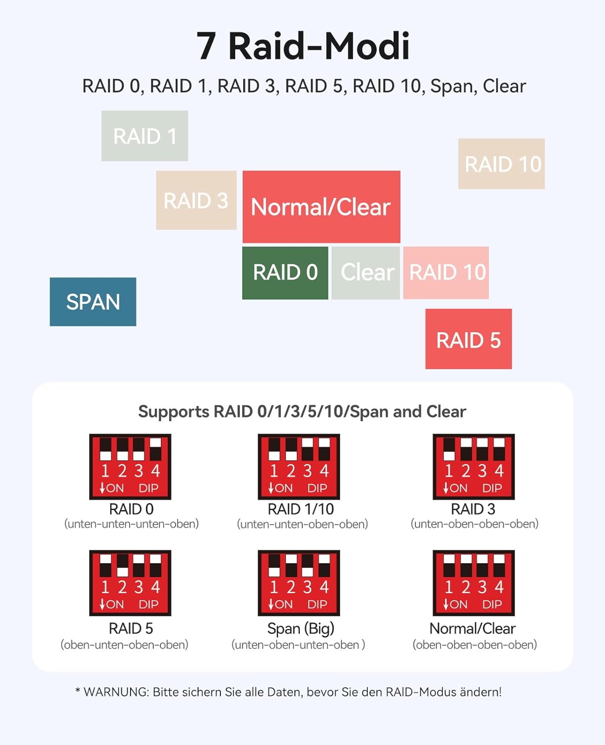 Orico Docking Station All-flash 5-Bay RAID USB 3.2 - immagine 4